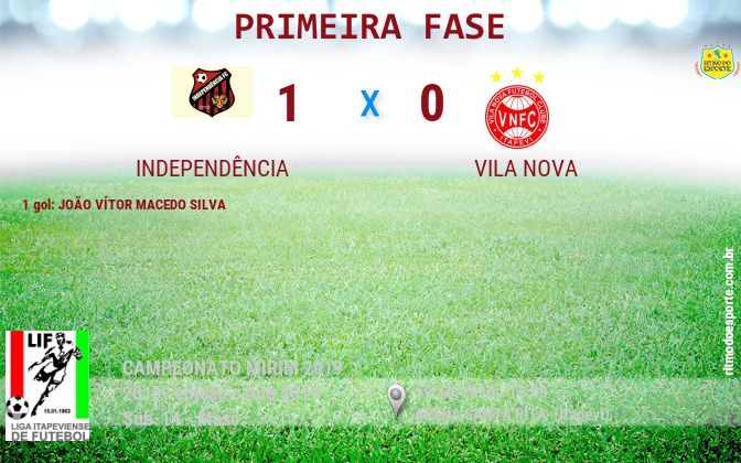 Resultado da partida
