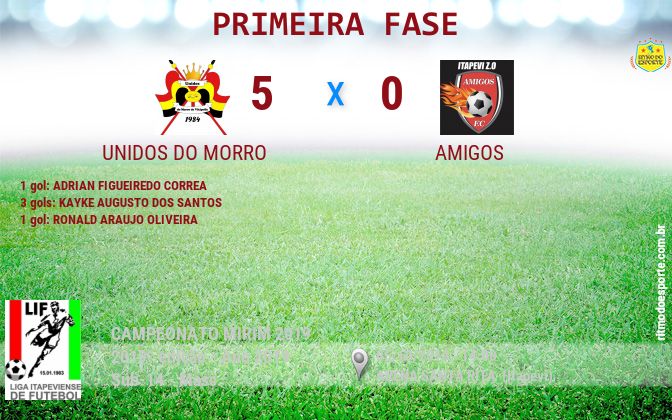 Resultado da partida