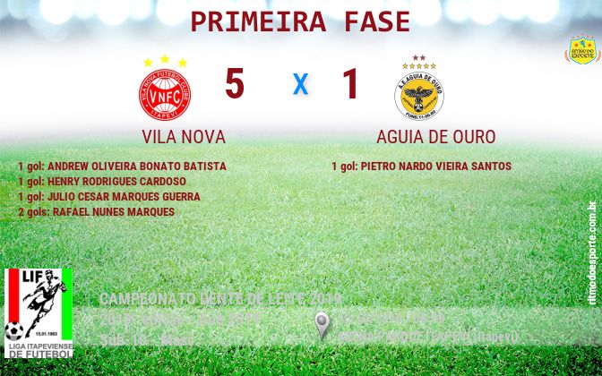 Resultado da partida