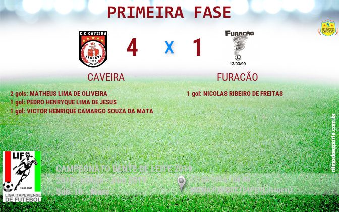 Resultado da partida