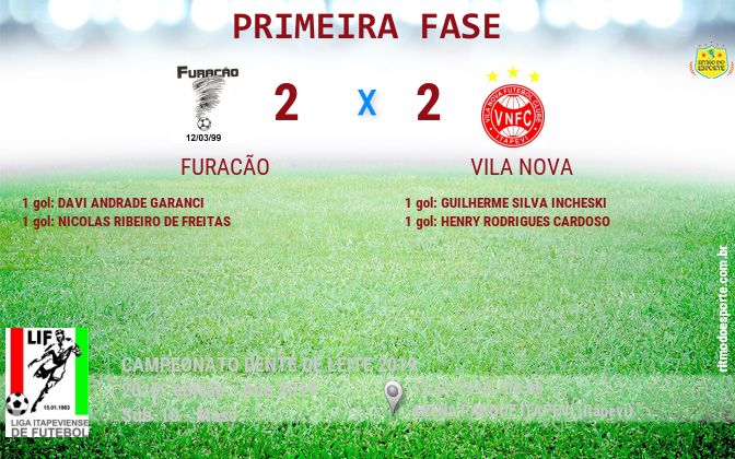 Resultado da partida