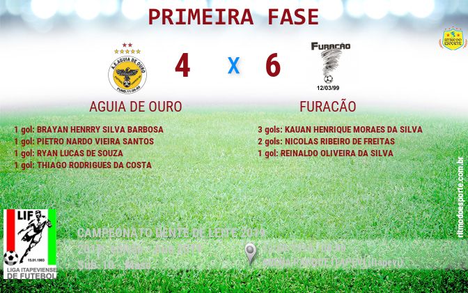 Resultado da partida