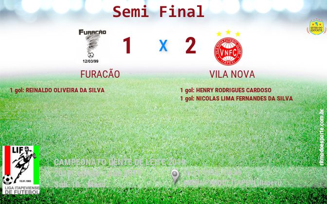 Resultado da partida