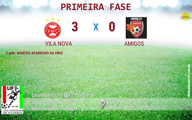 Resultado da partida