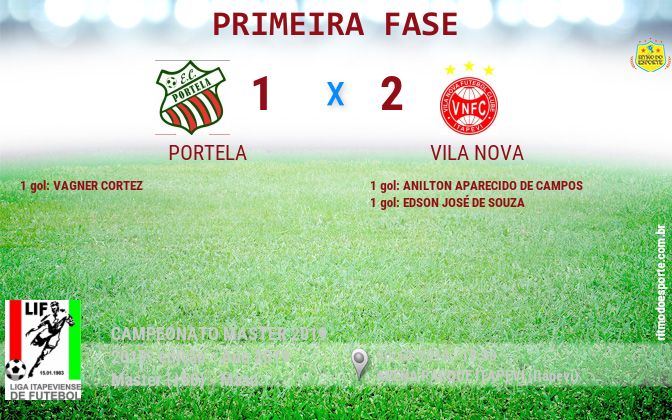 Resultado da partida