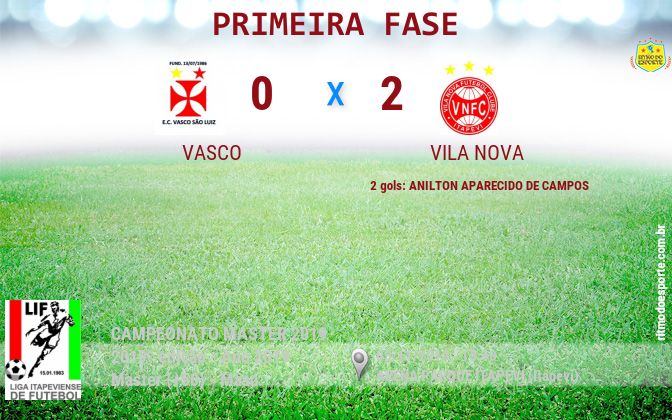 Resultado da partida