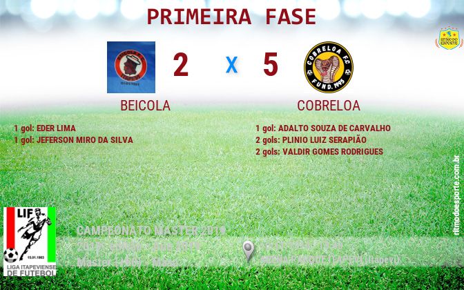 Resultado da partida
