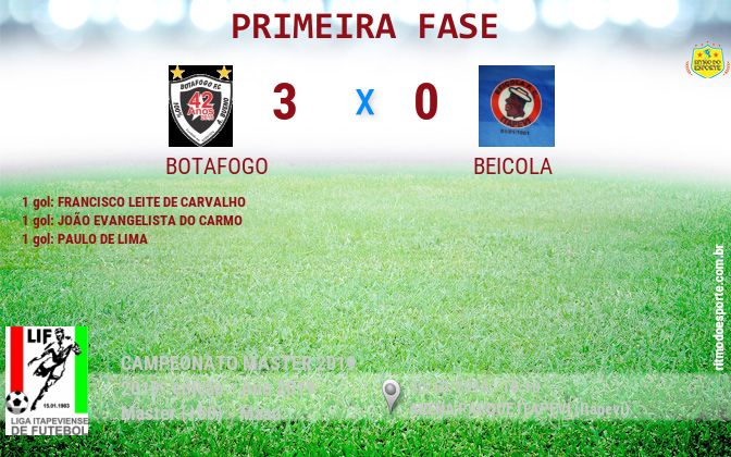 Resultado da partida
