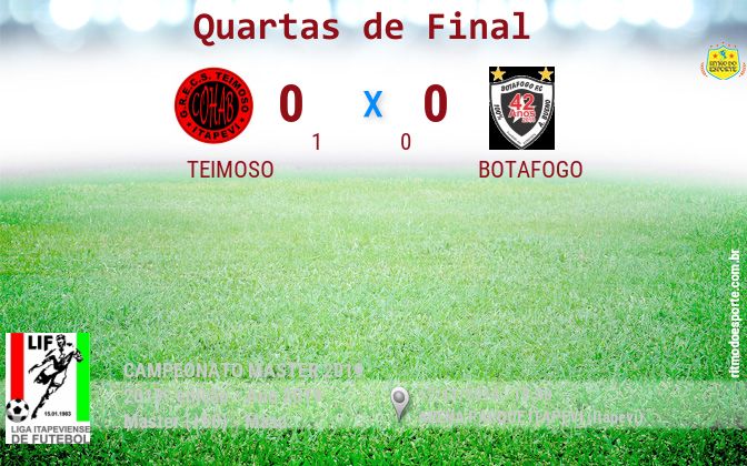 Resultado da partida