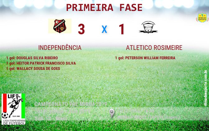 Resultado da partida