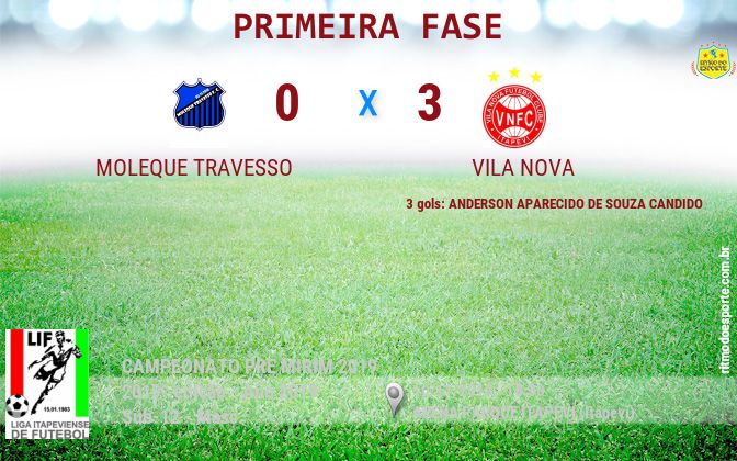 Resultado da partida