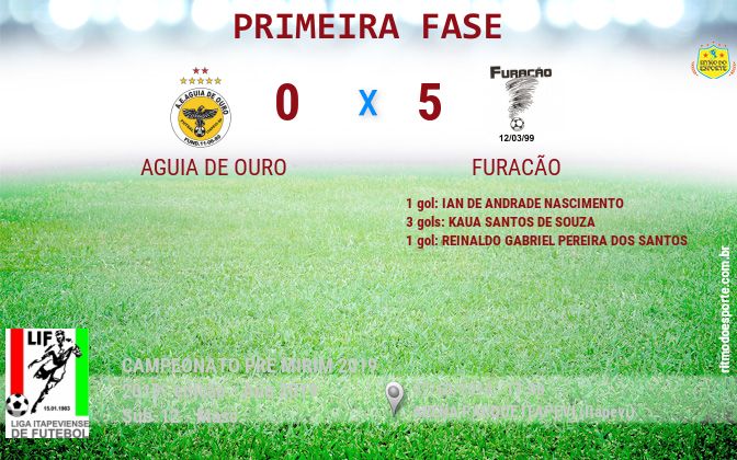 Resultado da partida