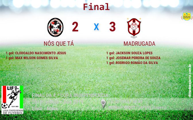 Resultado da partida