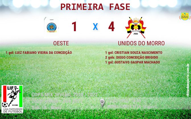 Resultado da partida