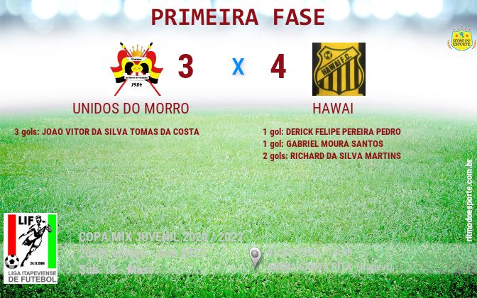 Resultado da partida