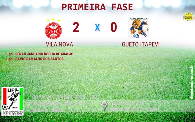Resultado da partida
