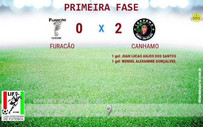 Resultado da partida