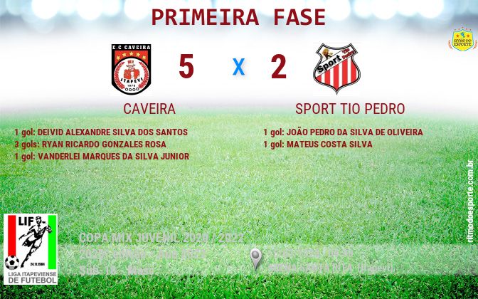 Resultado da partida