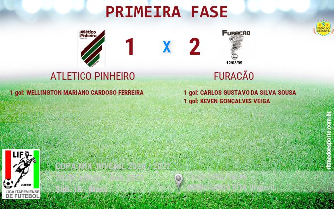 Resultado da partida