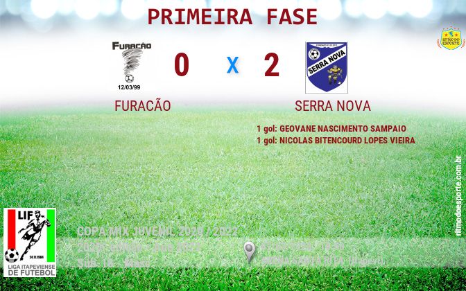 Resultado da partida
