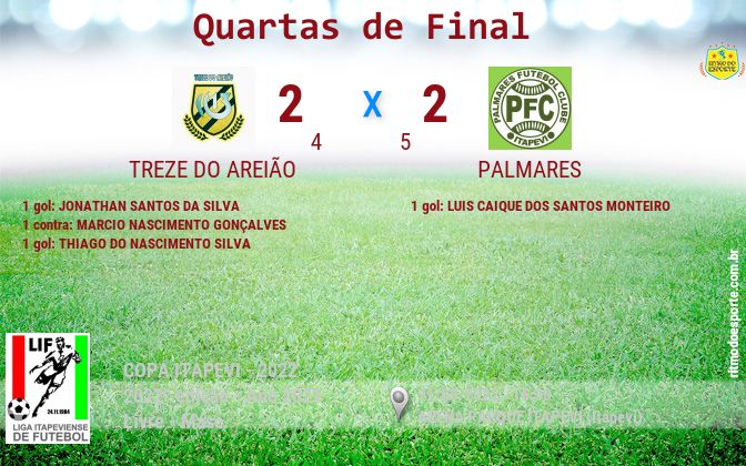 Resultado da partida