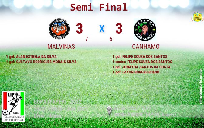 Resultado da partida