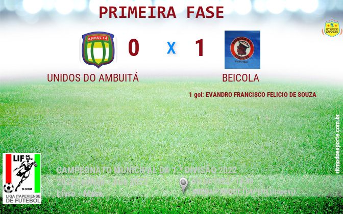 Resultado da partida