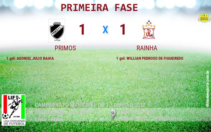 Resultado da partida