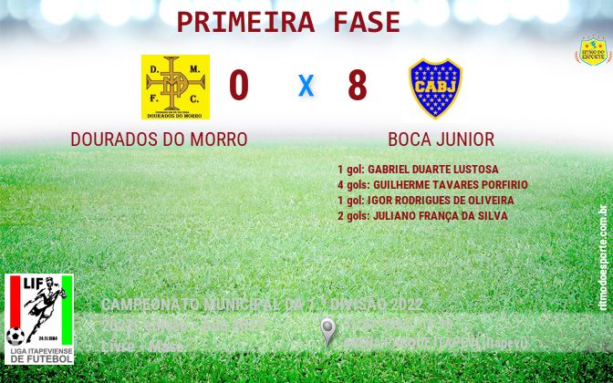 Resultado da partida