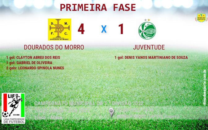 Resultado da partida