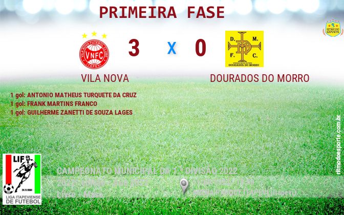 Resultado da partida