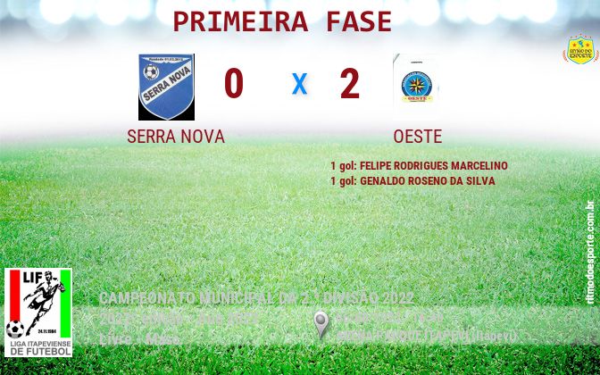 Resultado da partida