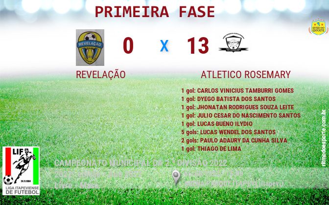 Resultado da partida