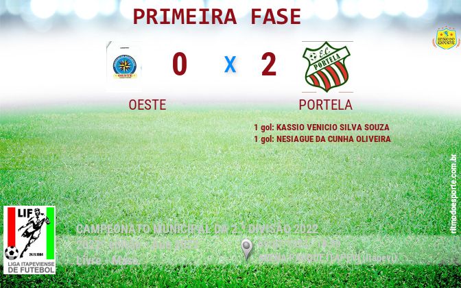 Resultado da partida