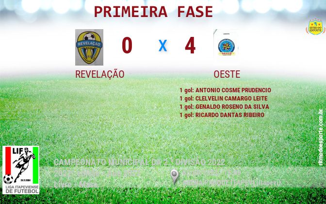 Resultado da partida