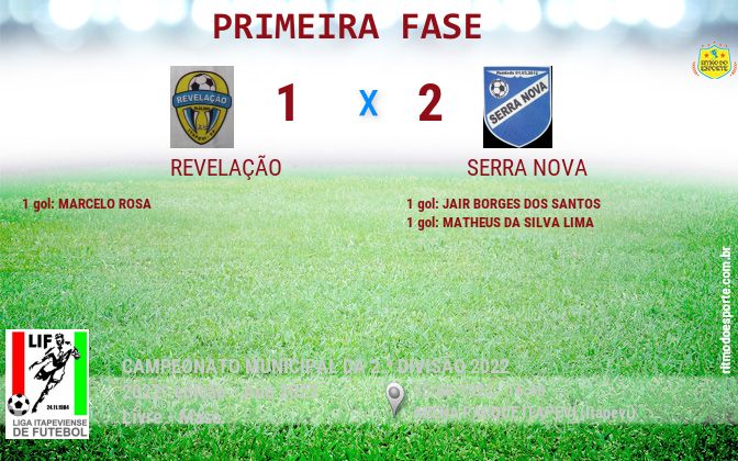 Resultado da partida