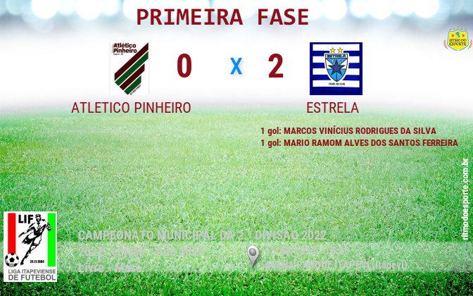 Resultado da partida