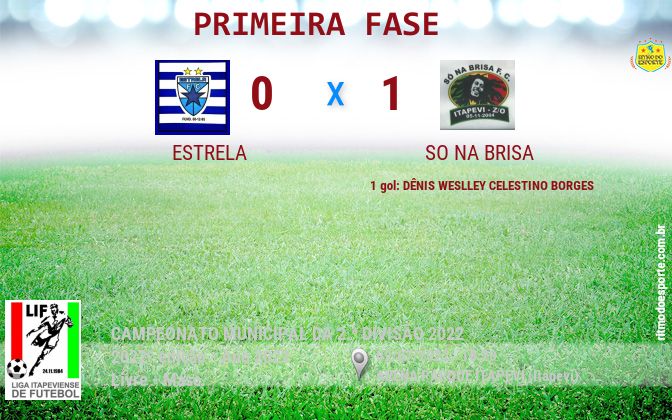 Resultado da partida