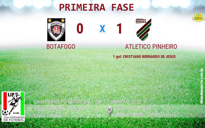 Resultado da partida