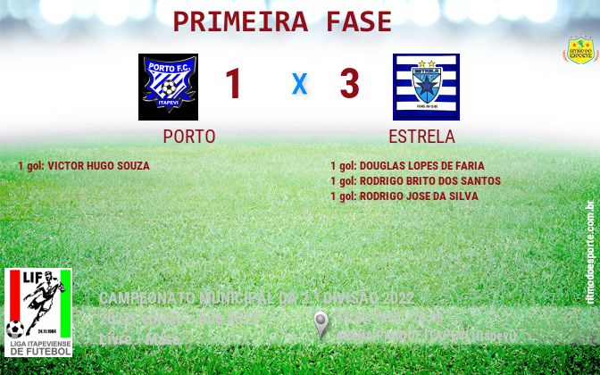 Resultado da partida