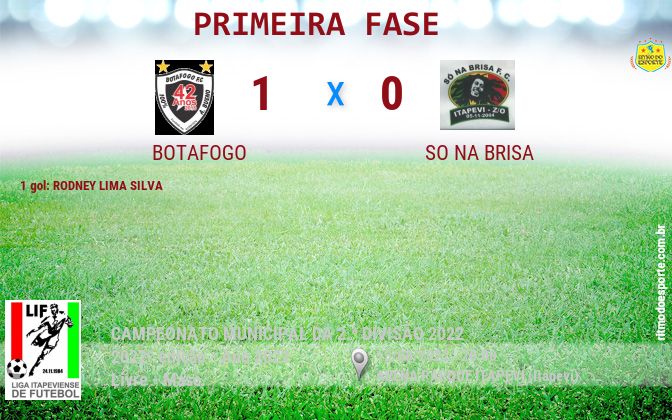 Resultado da partida