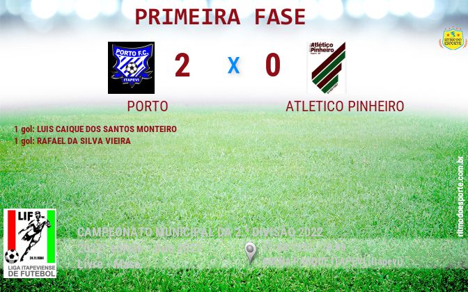Resultado da partida