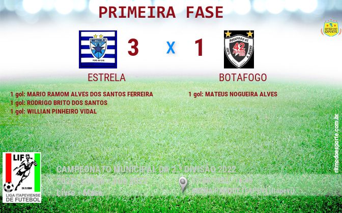 Resultado da partida