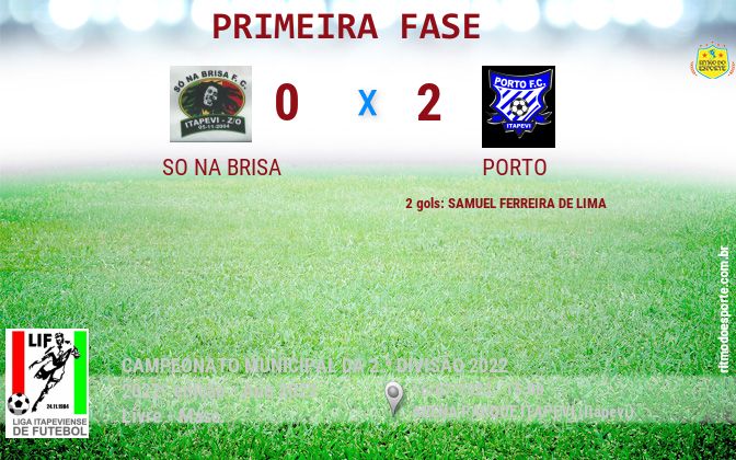 Resultado da partida