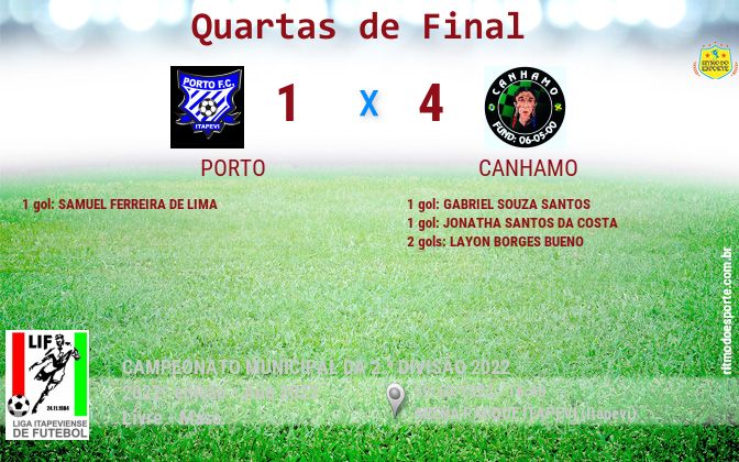 Resultado da partida
