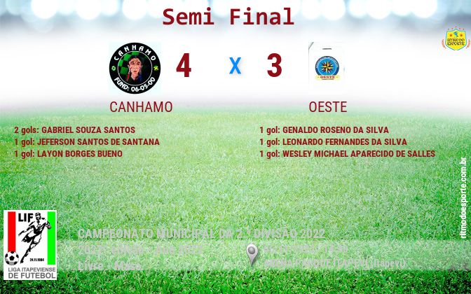 Resultado da partida
