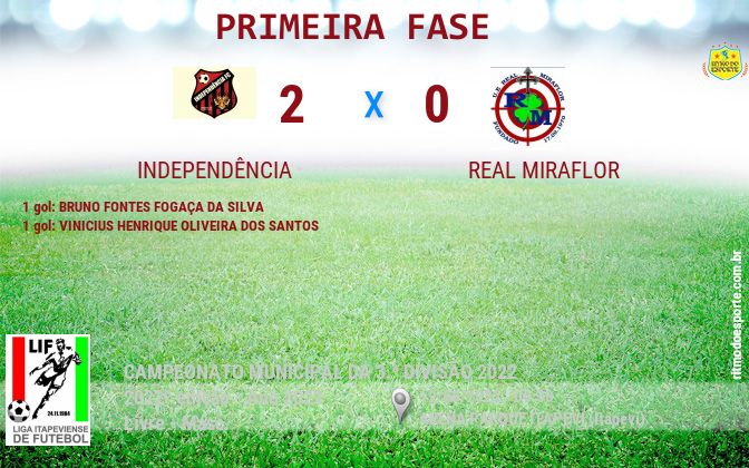 Resultado da partida