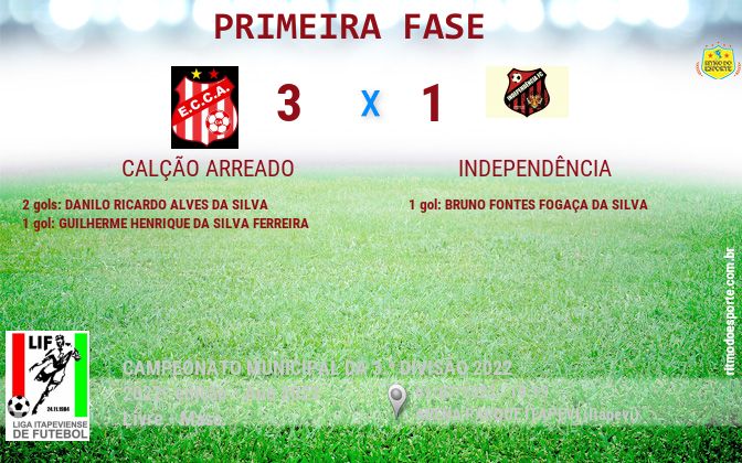 Resultado da partida