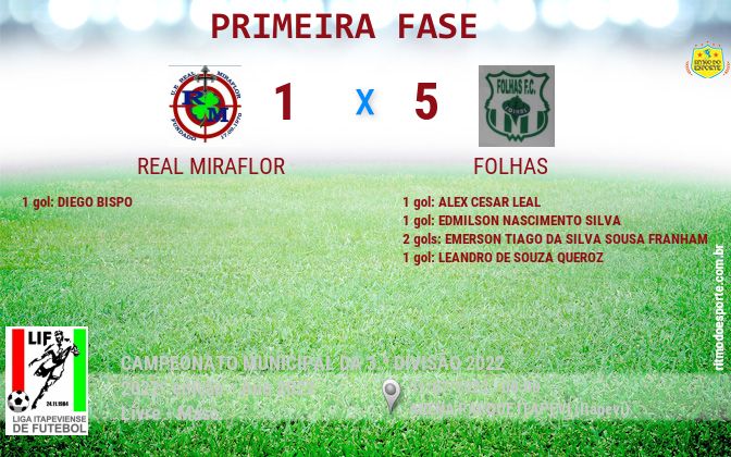 Resultado da partida