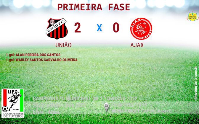 Resultado da partida